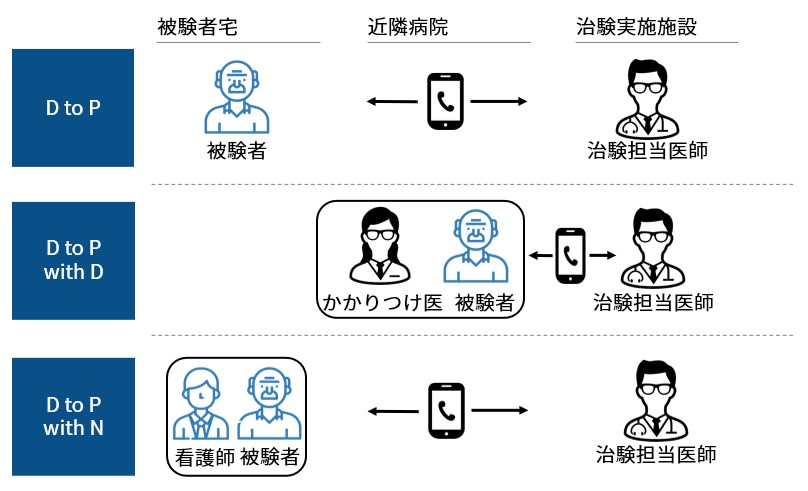 【仮の説明】図表